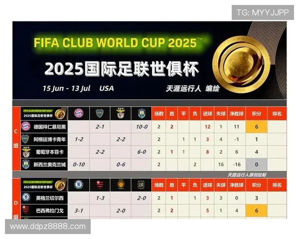 弗拉门戈创历史！两度破拜仁球门改写非欧球队纪录(1)